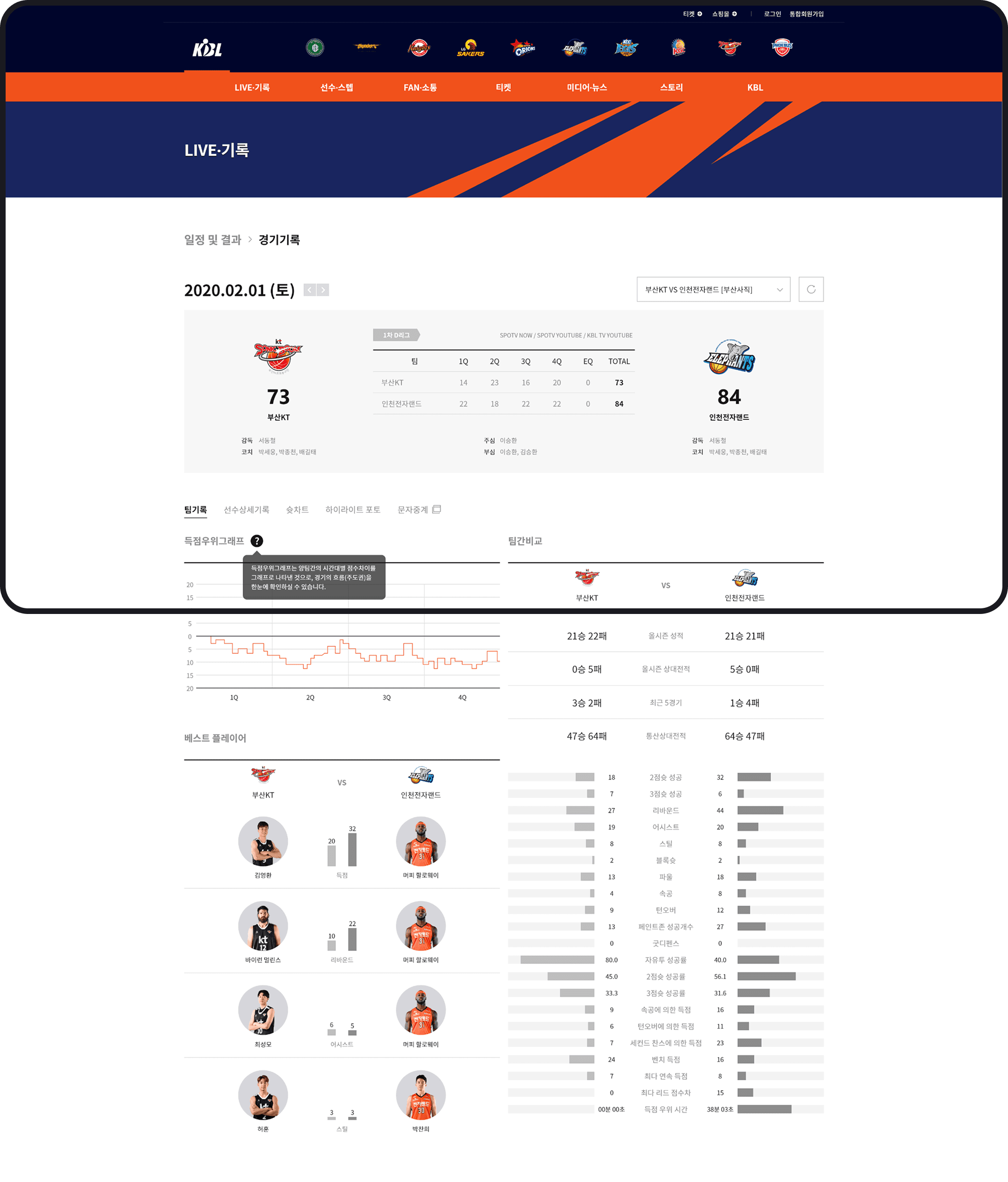 KBL 기록 웹 화면
