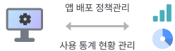 모바일 기기 보안 관리 도식