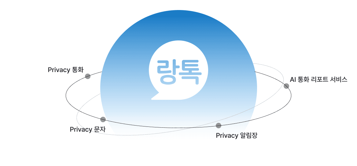 랑톡 서비스 기능 도식